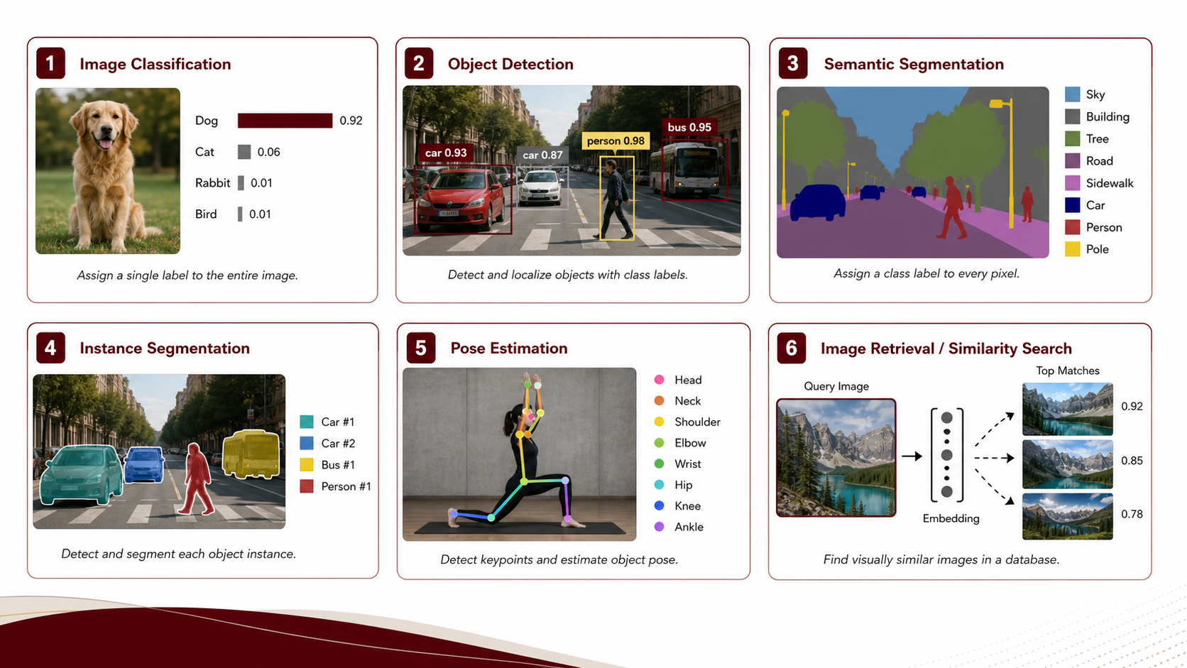 Common computer vision tasks recognized by the Vision Task Planner.